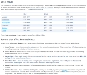 Removal Costs: Moving Prices within the UK (2018)